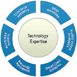 Mary - Web Developer